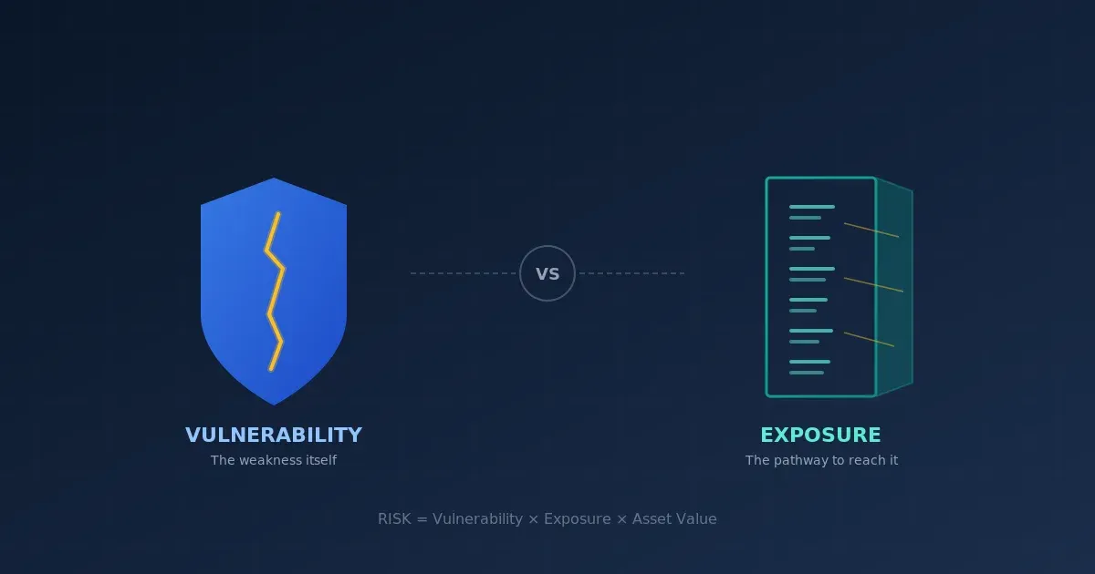 The Difference Between Vulnerability and Exposure Explained