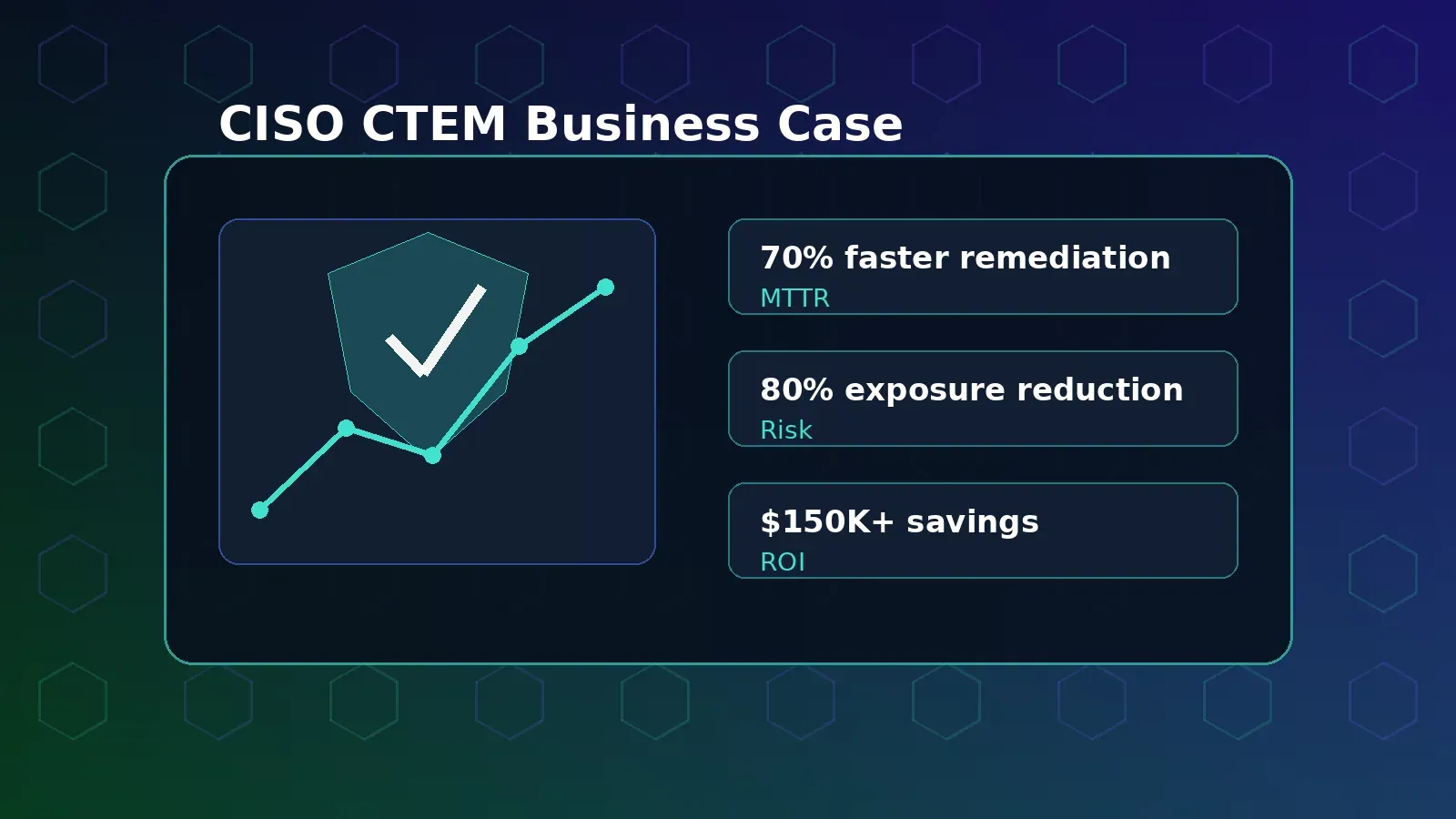CTEM Business Case: CISO Guide to ROI