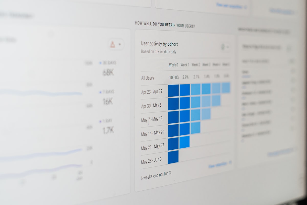 a computer screen with a bar chart on it — Photo by 1981 Digital on Unsplash