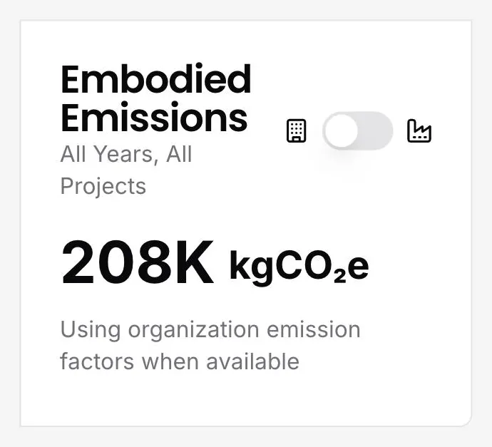 The embodied emissions card in the DitchCarbon portal, showing a total in kgCO2e and a note that organisation emission factors are used where available.