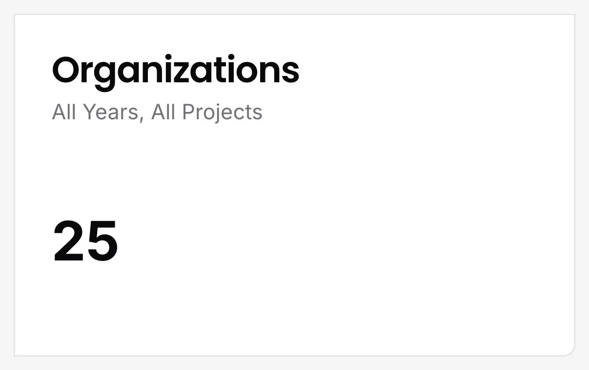 The organisations card in the DitchCarbon portal, showing how many organisations are included across all years and all projects.