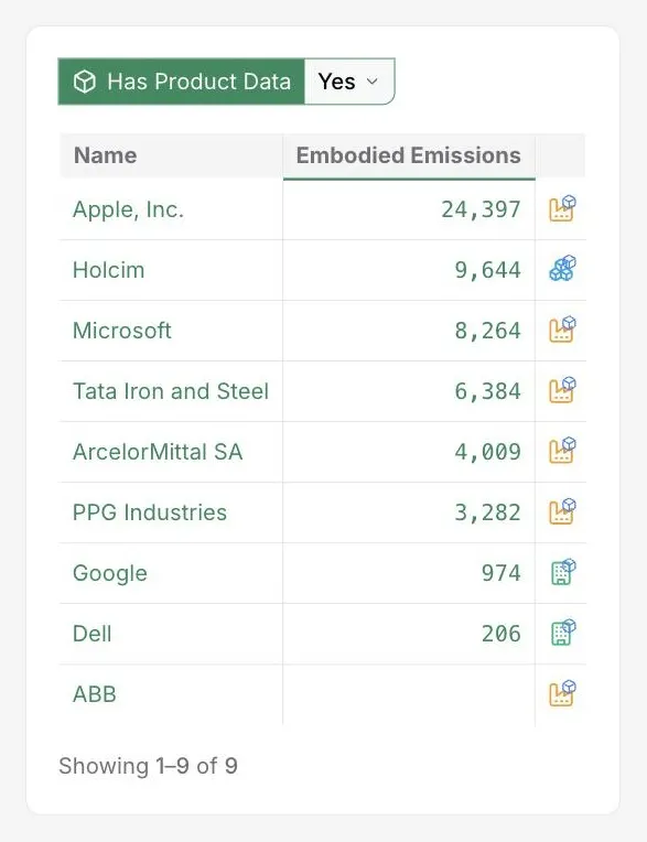 The DitchCarbon portal filtered on has product data, showing nine of twenty five organisations with a product marker on the emission factor method icon.