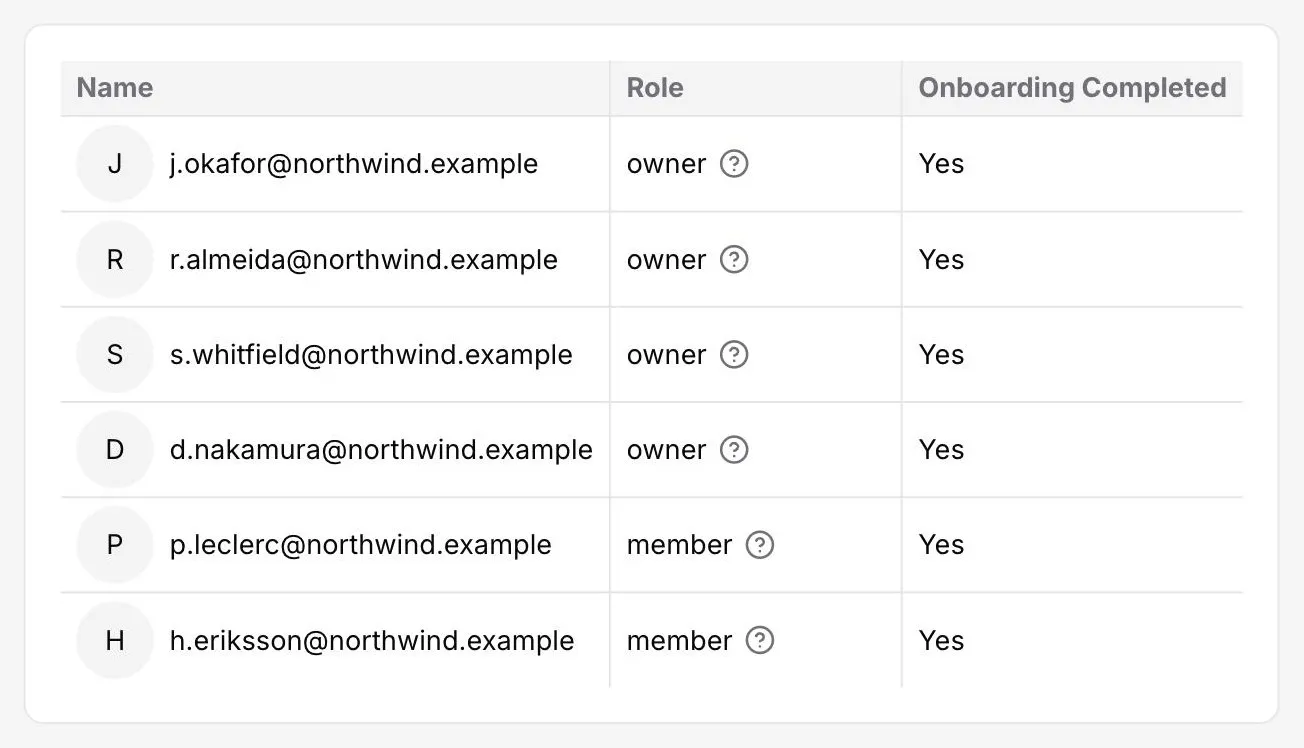 The team members table in the DitchCarbon portal, listing each person with their role as owner or member and whether onboarding is complete.