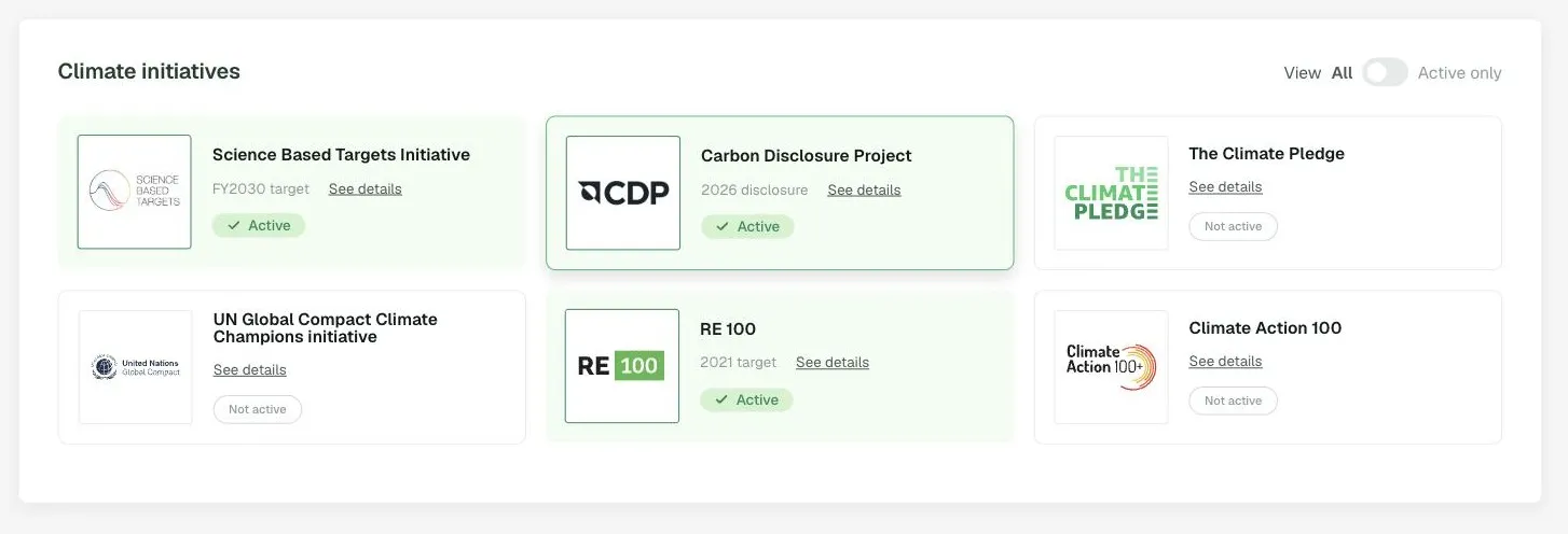 The climate initiatives card in the DitchCarbon portal, showing six initiatives with active and not active status labels.