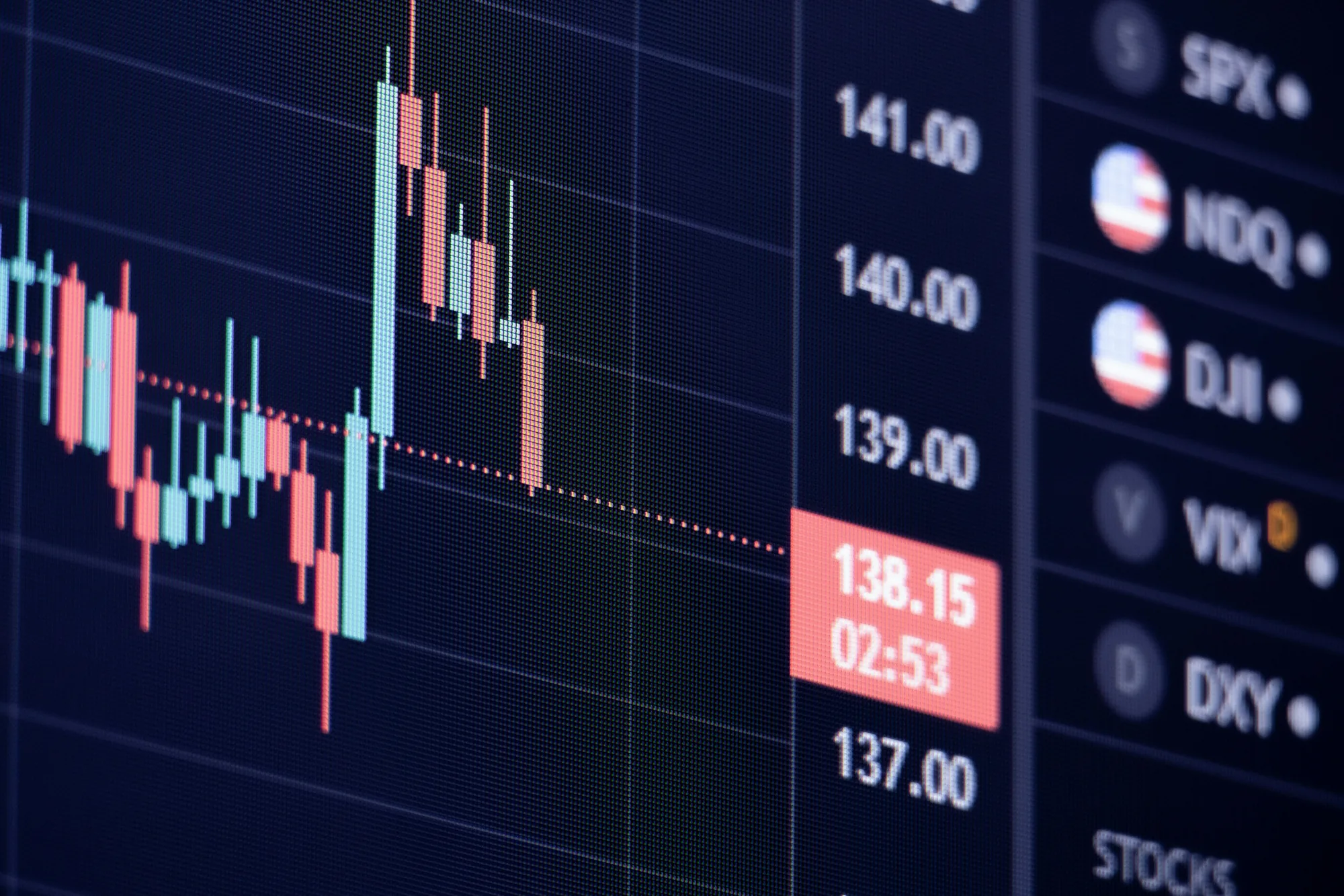 Financial market screen showing a candlestick price chart beside SPX, NDQ, DJI, VIX and DXY tickers.