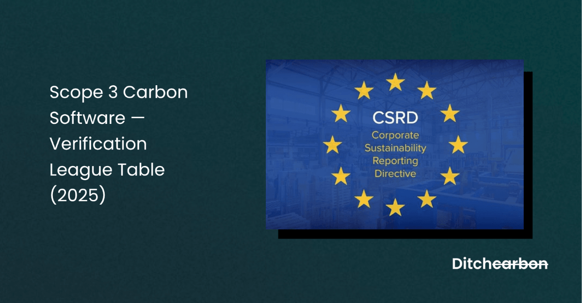 Title card reading "Scope 3 Carbon Software — Verification League Table (2025)" beside an EU flag graphic labelled CSRD Corporate Sustainability Reporting Directive