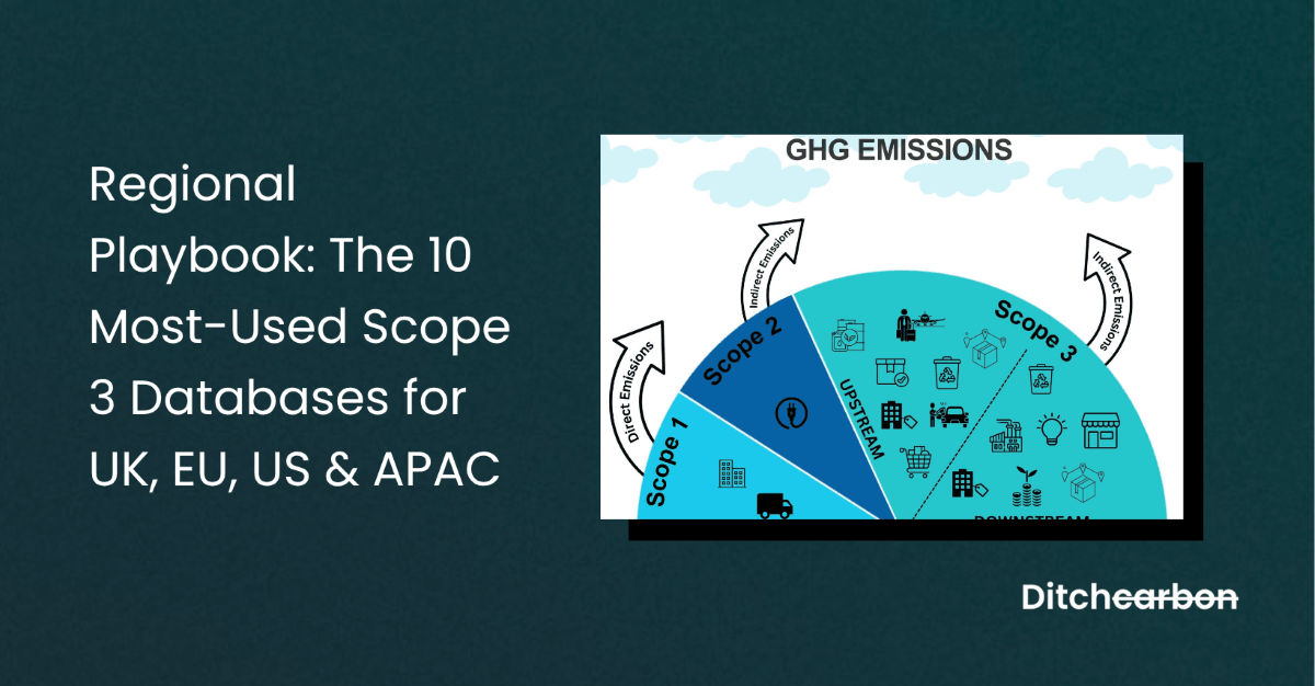 Title card reading "Regional Playbook: The 10 Most-Used Scope 3 Databases for UK, EU, US & APAC" beside a diagram of Scope 1, 2 and 3 GHG emissions