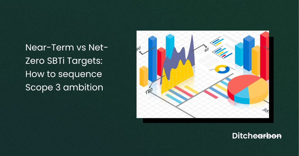 Title card reading "Near-Term vs Net-Zero SBTi Targets: How to sequence Scope 3 ambition" beside an illustration of colourful bar, line and pie charts