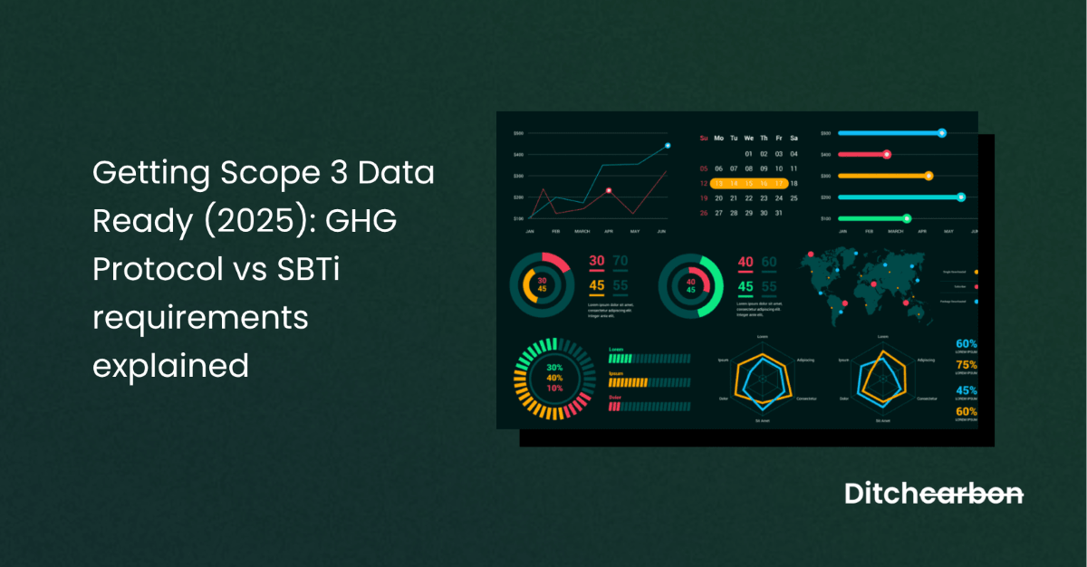 Title card reading "Getting Scope 3 Data Ready (2025): GHG Protocol vs SBTi requirements explained" beside a dark dashboard with charts and gauges