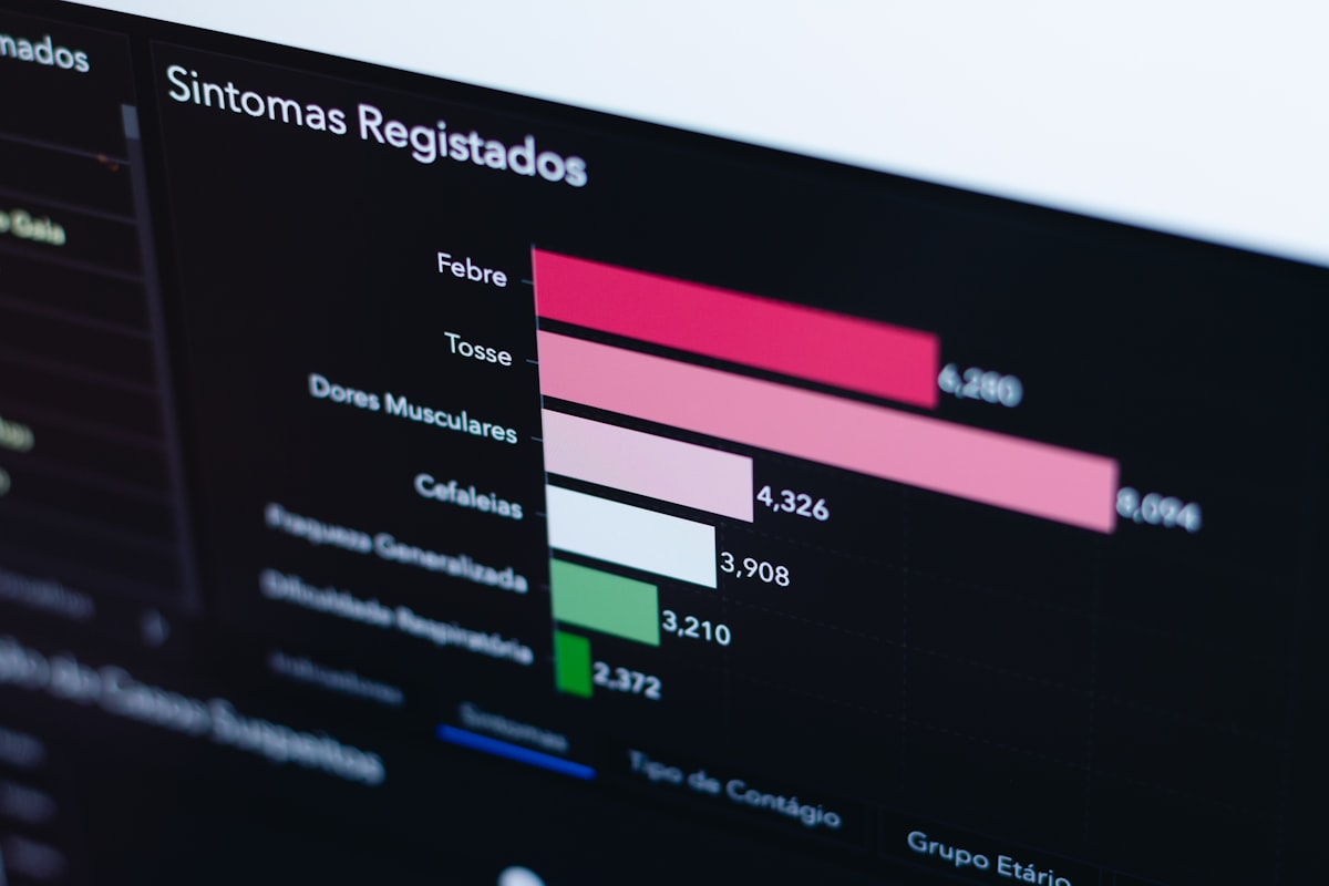 Dark dashboard screen showing a bar chart titled 'Sintomas Registados'
