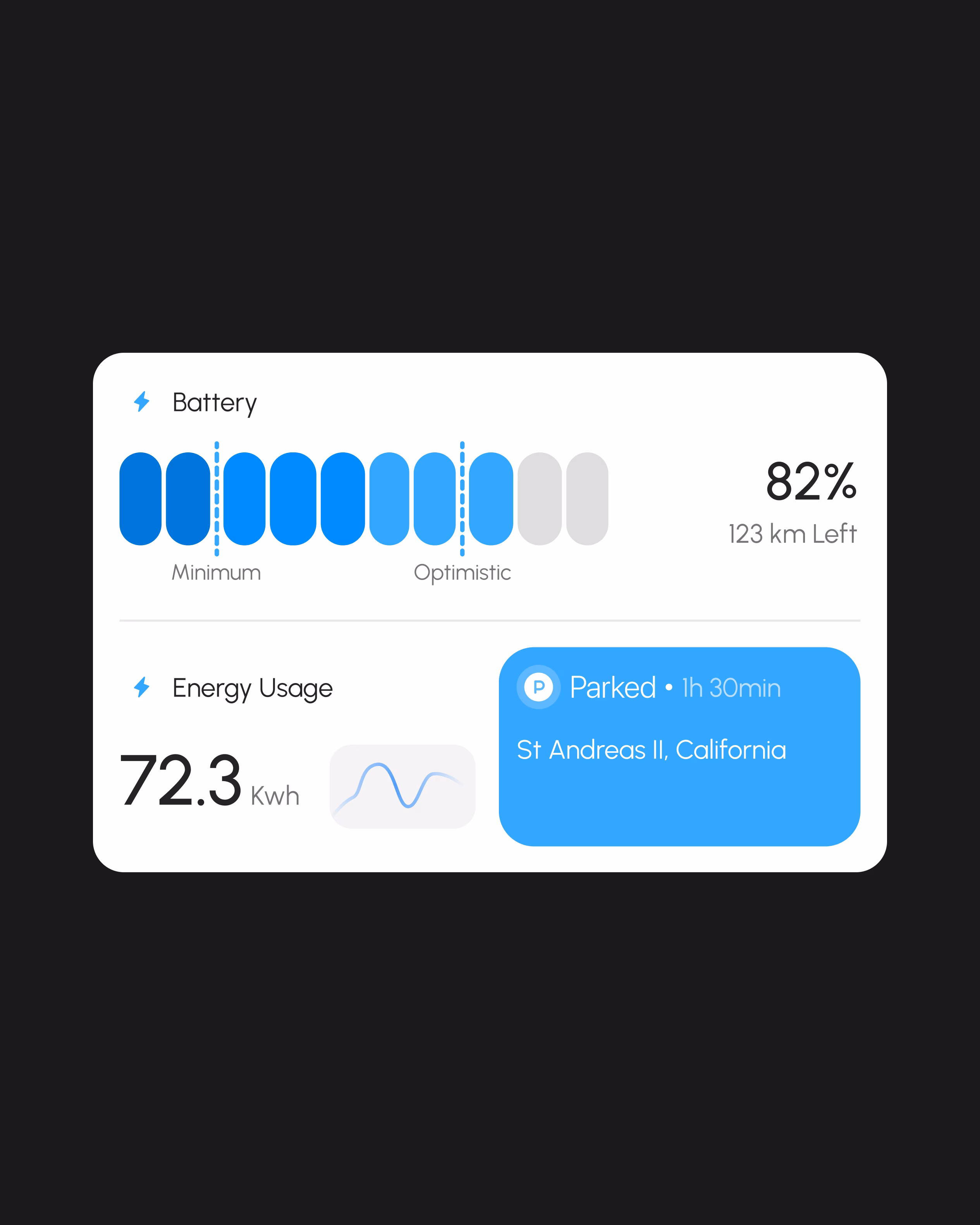 EVTwin app design showing vehicle dashboard with battery percentage, remaining distance, energy consumption, and location by Hatypo Studio