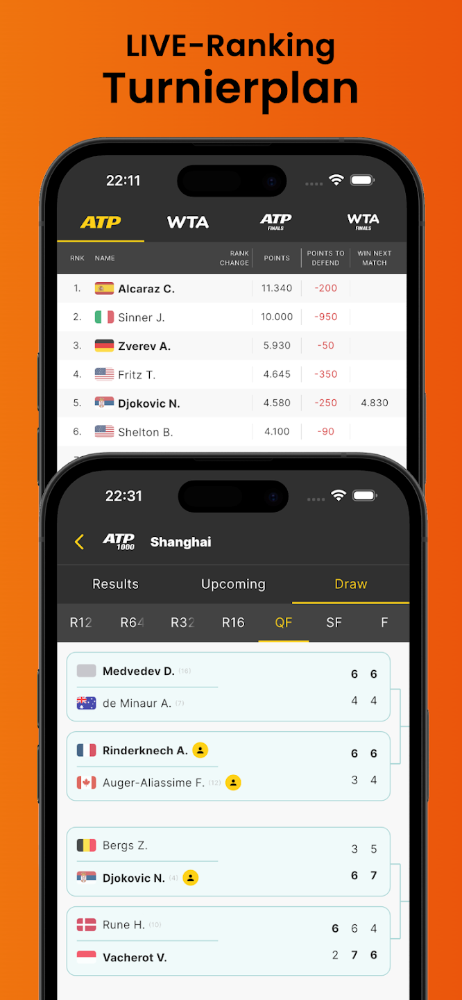 Live tennis rankings and Shanghai ATP quarterfinal draw with player names, flags, and match scores.