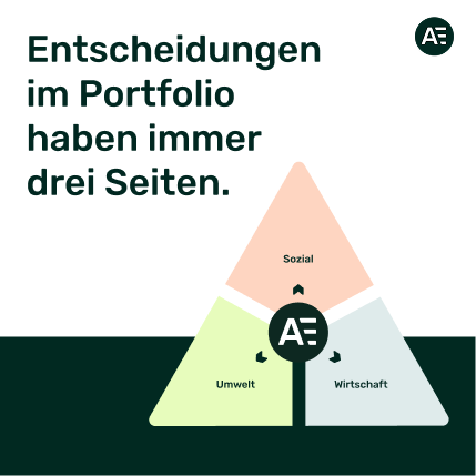 Nachhaltigkeitsdreieck der Wohnungswirtschaft: die drei Ziele Umwelt, Wirtschaft und Sozial im Gleichgewicht