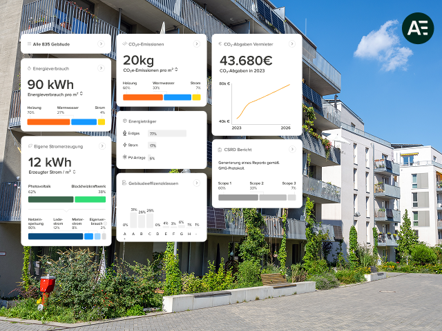 AMPEERS Dashboard: Auswirkungen von GModG und BEG-Reform im Portfolio