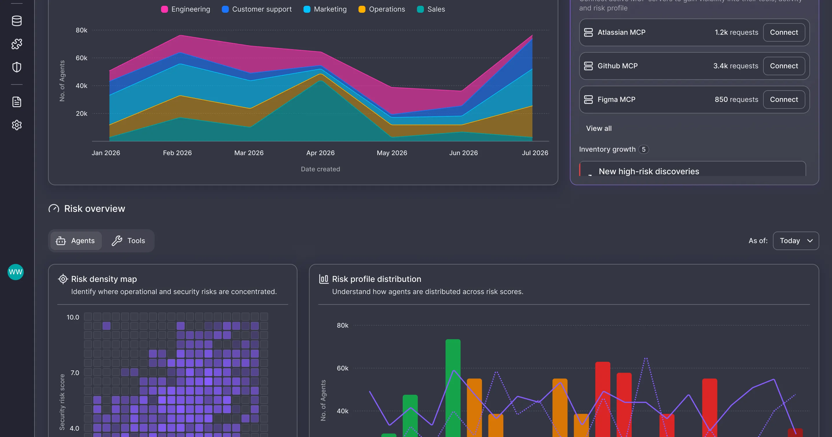 Discover Dashboard