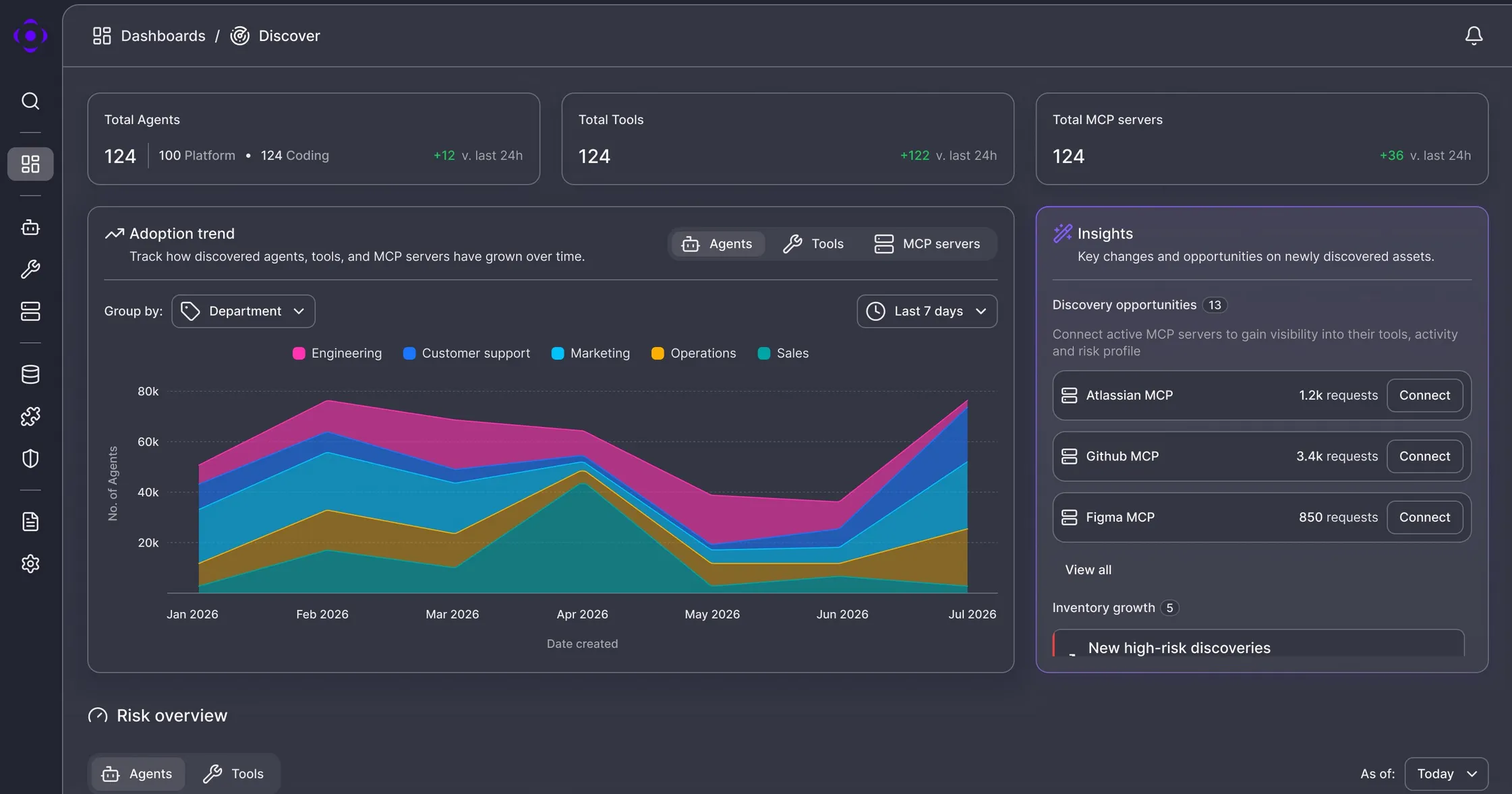 Outerlimit Dashboard