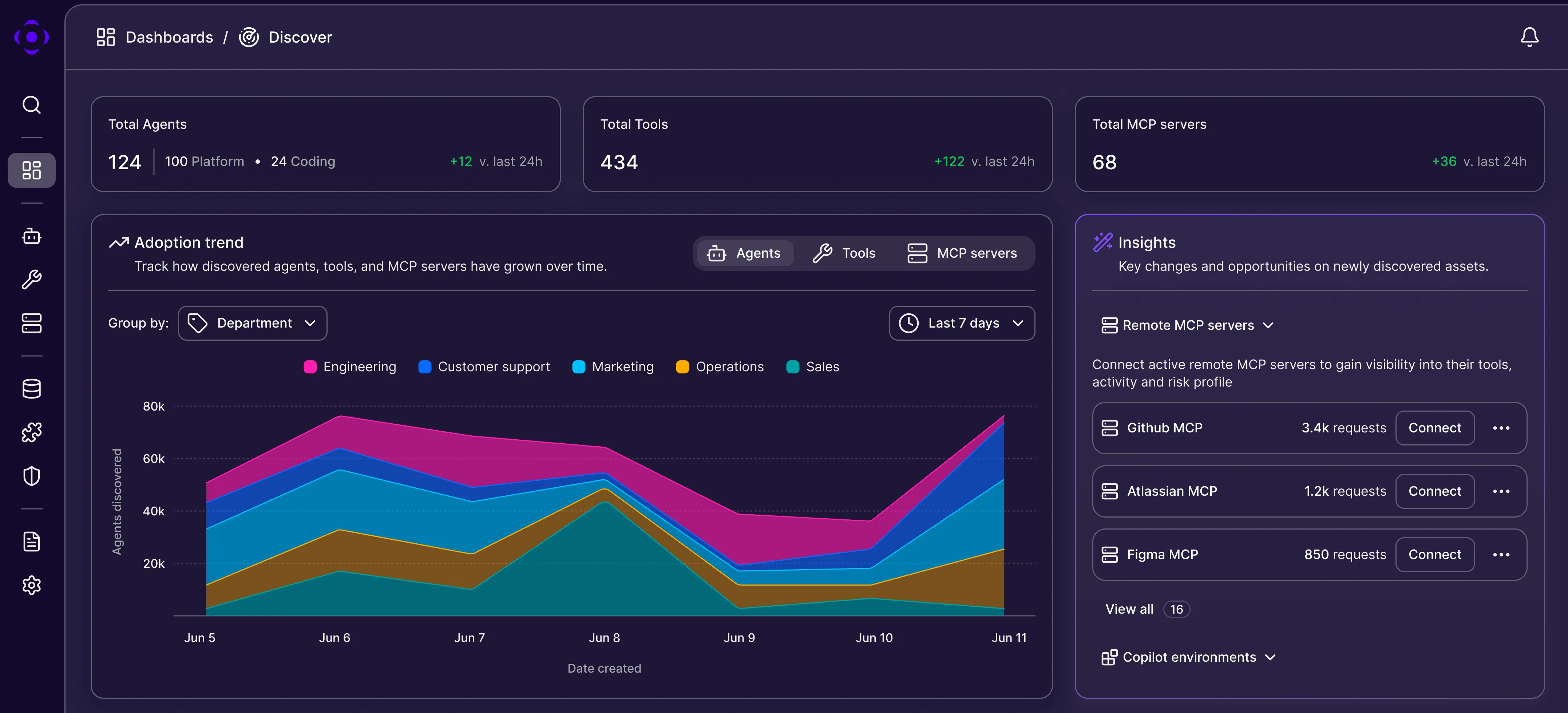 Outerlimit Discover Dashboard Overview