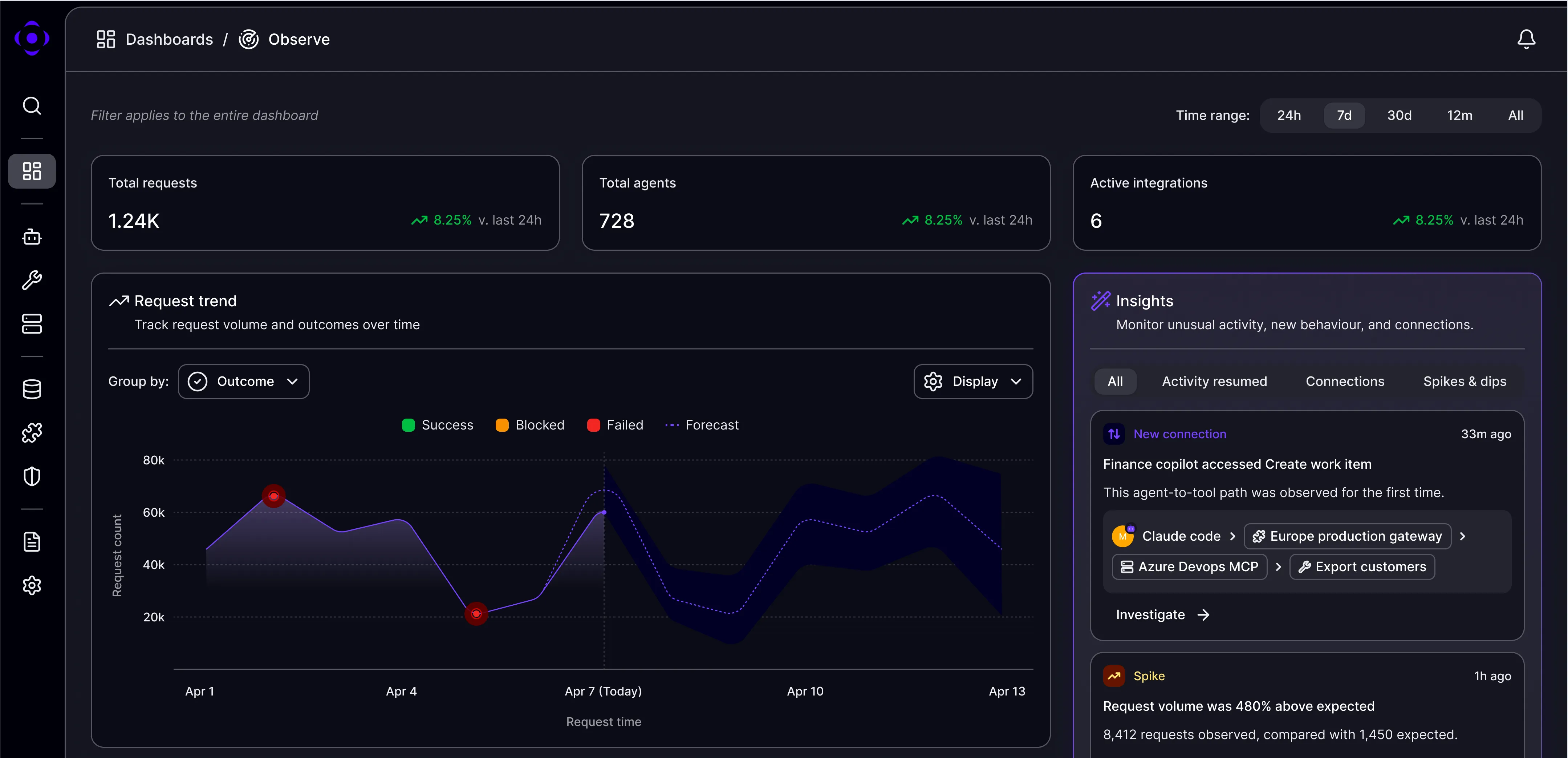 Outerlimit Observe Dashboard
