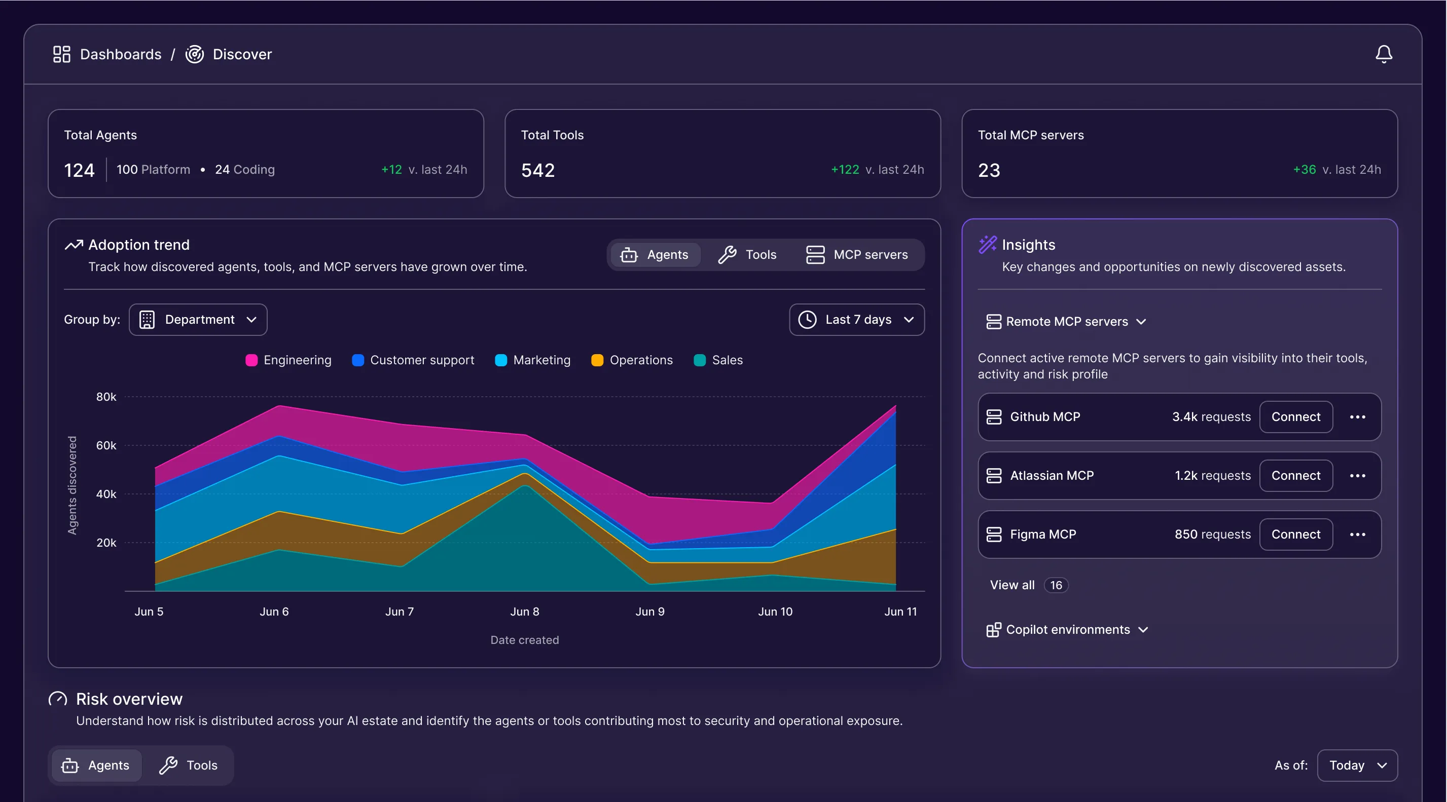 Screenshot of Outerlimit Administration Dashboard