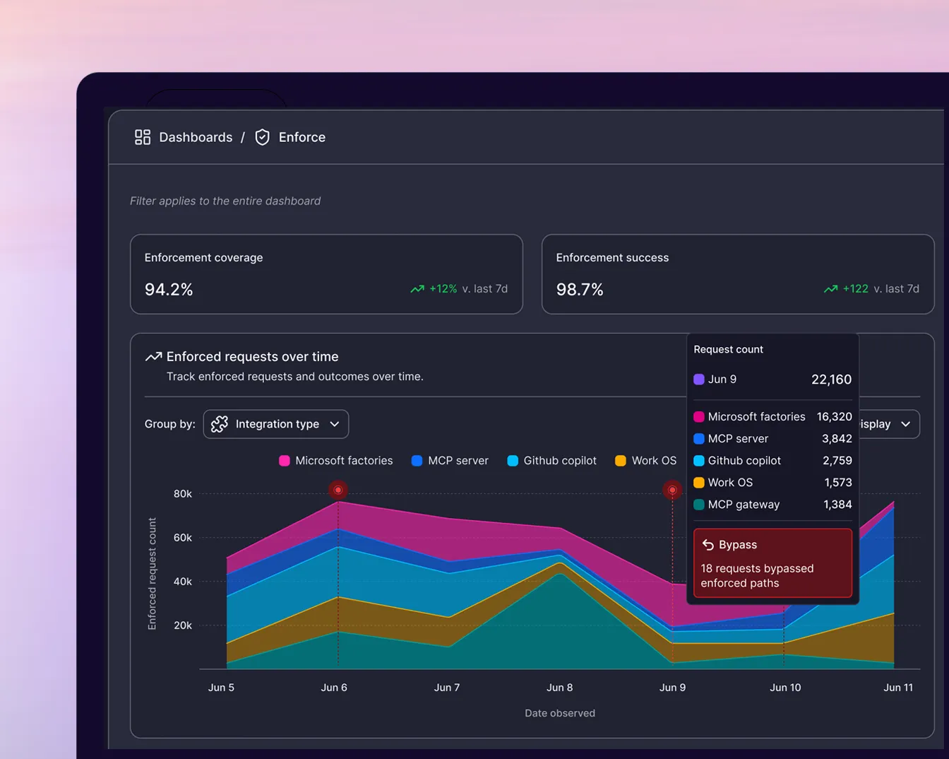 Enforce tracking screenshot - Zero Trust