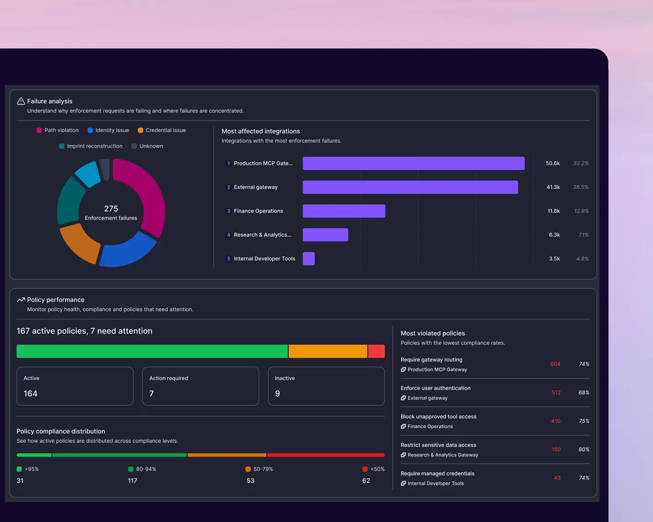 Outerlimit Enforce Dashboard summary