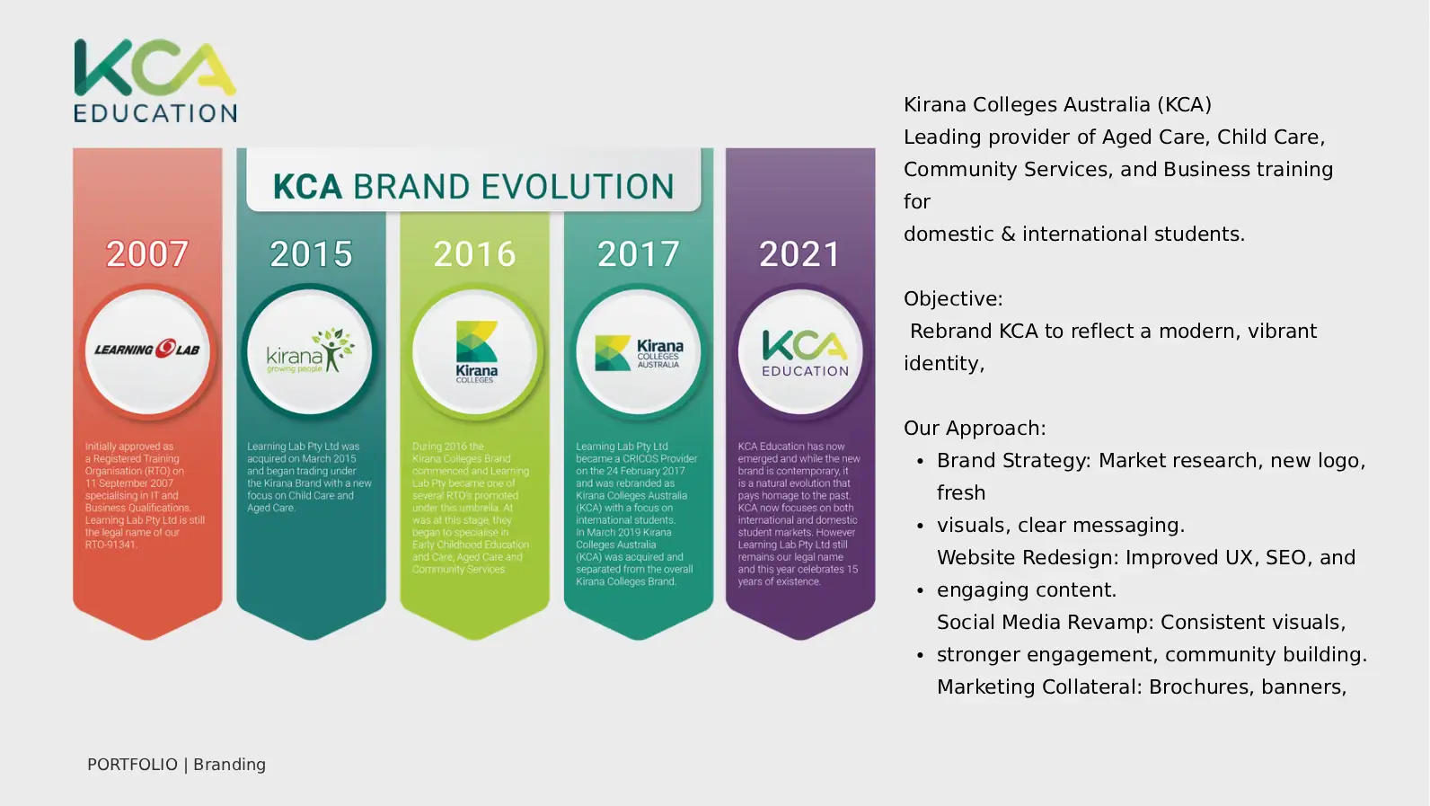KCA Education Marketing Case Study