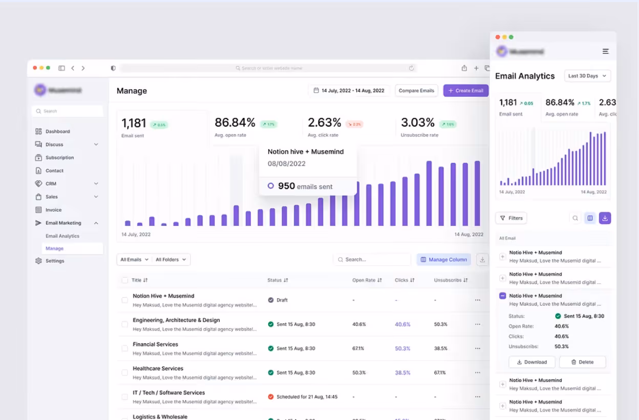 Email marketing dashboard showing email sent, open rate, click rate, and unsubscribe rate with a bar chart and a list of email campaigns.