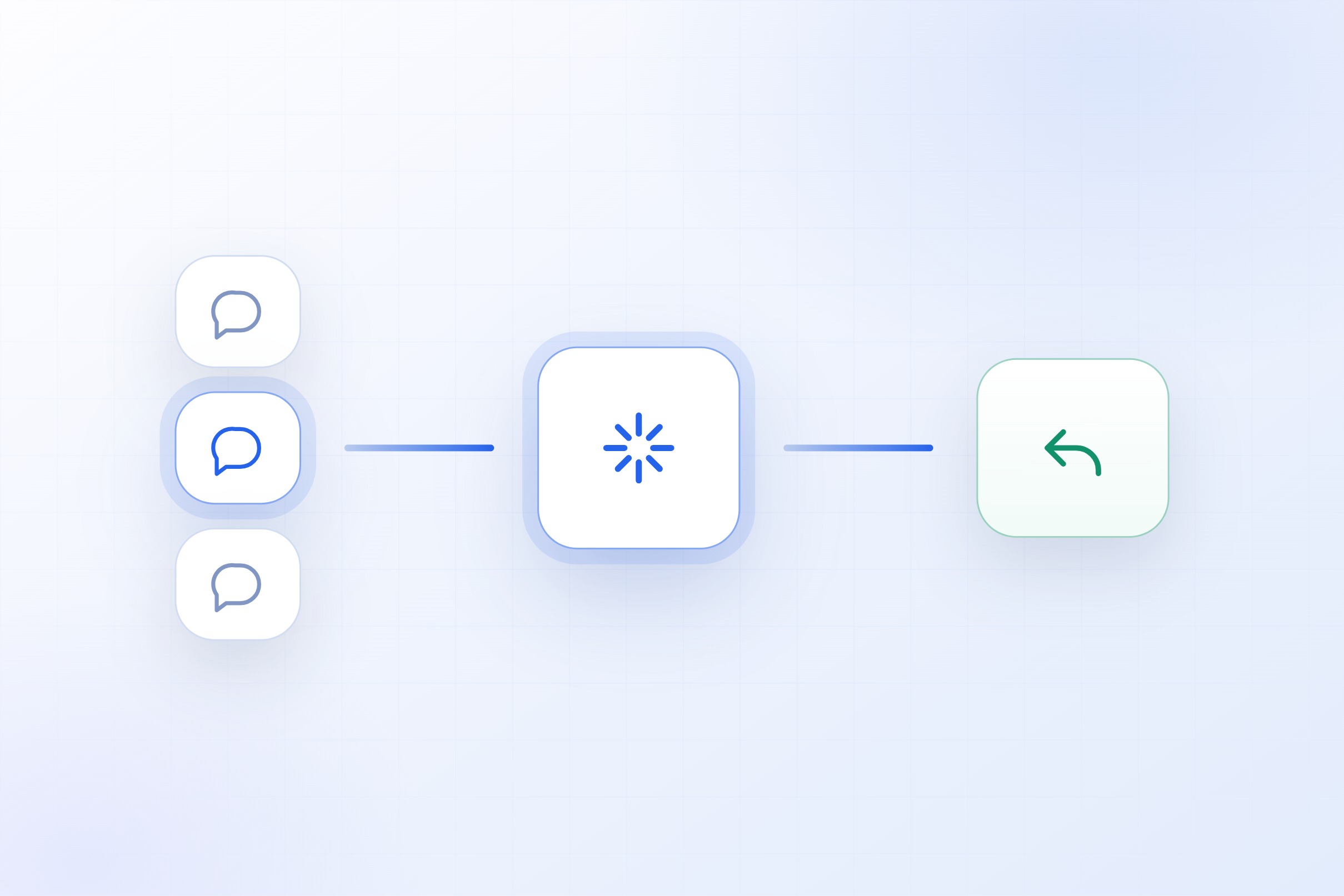 Incoming customer messages passing through a classifier and out as an answered reply