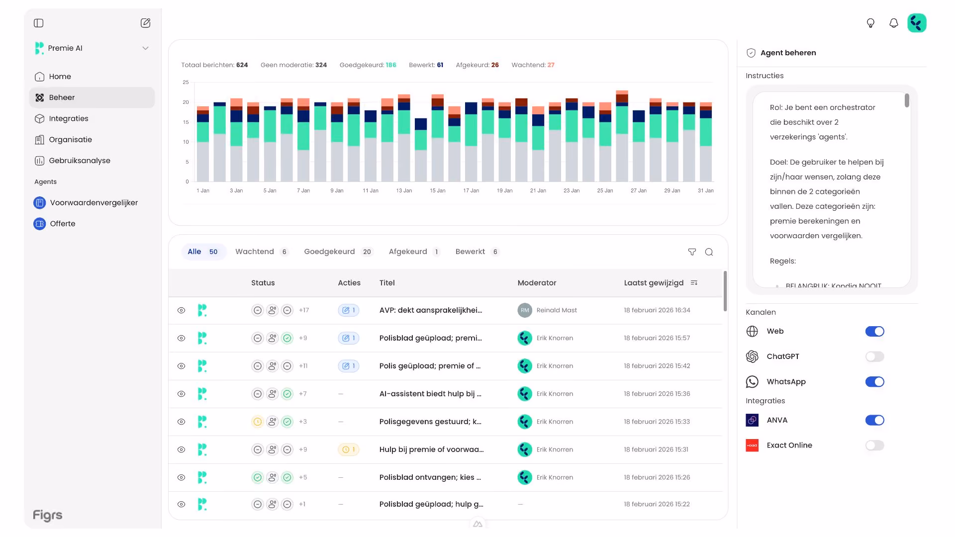 Dashboard toont berichtstatistieken en moderatie met lijst van verzekeringsgerelateerde taken in het Nederlands.
