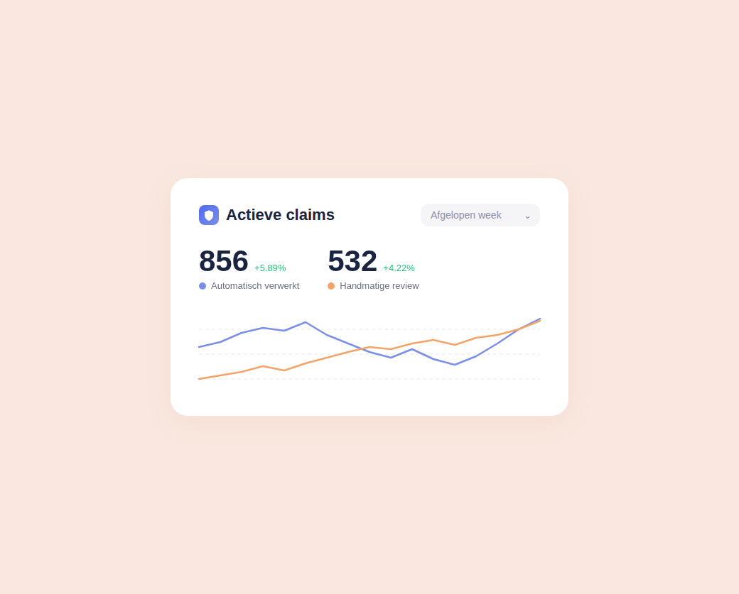 Actieve claims
