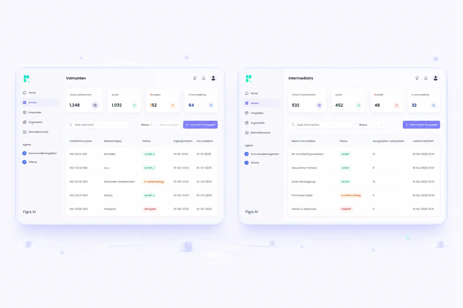 Figrs AI dashboard met inzicht in prolongaties en mutaties.
