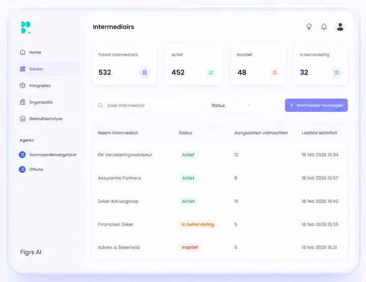 Figrs AI dashboard met inzicht in prolongaties en mutaties.