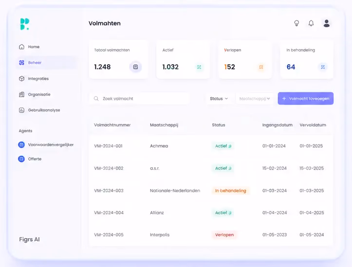 Figrs AI dashboard met inzicht in prolongaties en mutaties.