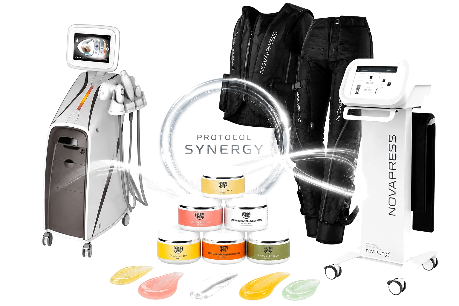 Protocol Synergy R-Sleek BeautyGene clinic
