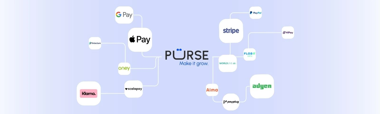 Écosystème de moyens de paiement et de PSP connectés à la plateforme Purse