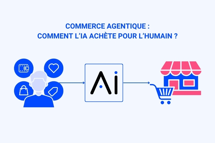 Découvrez comment le commerce agentique et le paiement par IA transforment les parcours d’achat et les enjeux de paiement pour les marchands.