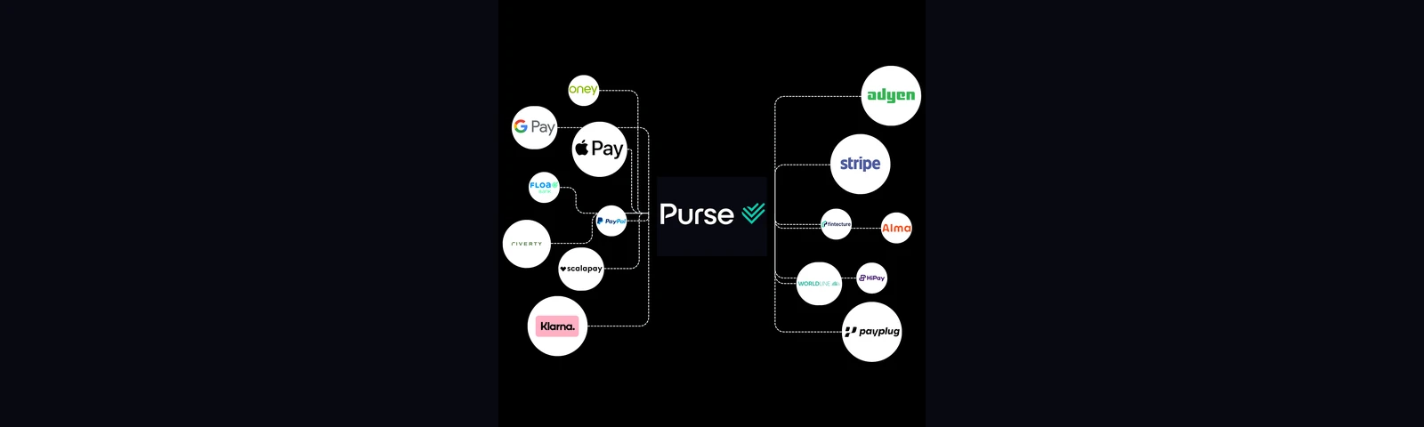 Orchestration multi-PSP des paiements e-commerce — Purse Payment