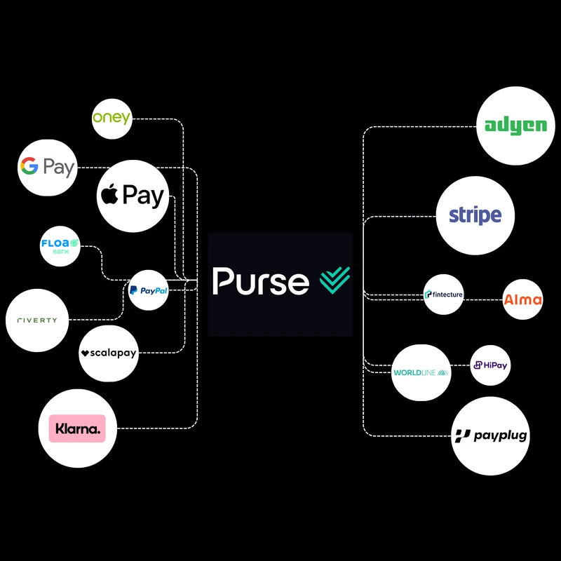 Multi-PSP payment orchestration for e-commerce — Purse Payment