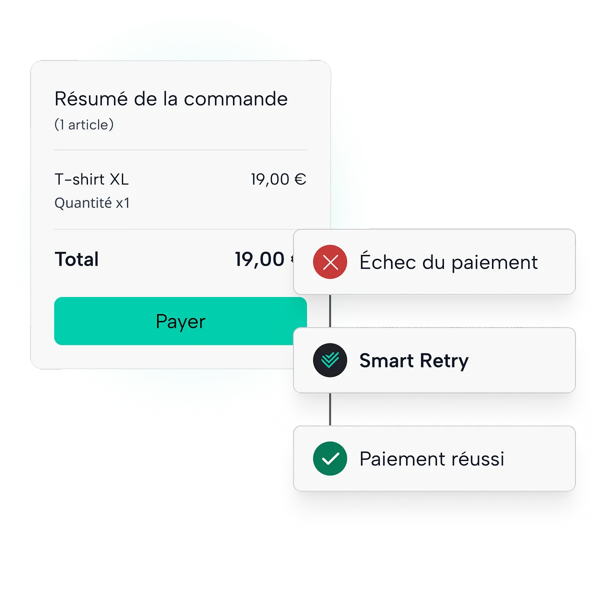 Résumé de commande affichant un T-shirt XL à 19 €, bouton payer, échec de paiement, Smart Retry, paiement réussi.