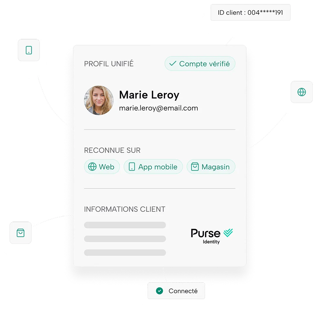 Web, mobile, and in-store accounts unified into a single customer profile