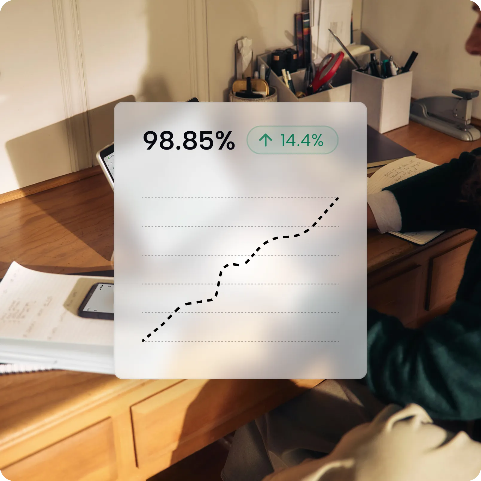 Graph showing steady increase reaching 98.85% with a 14.4% upward change indicator.