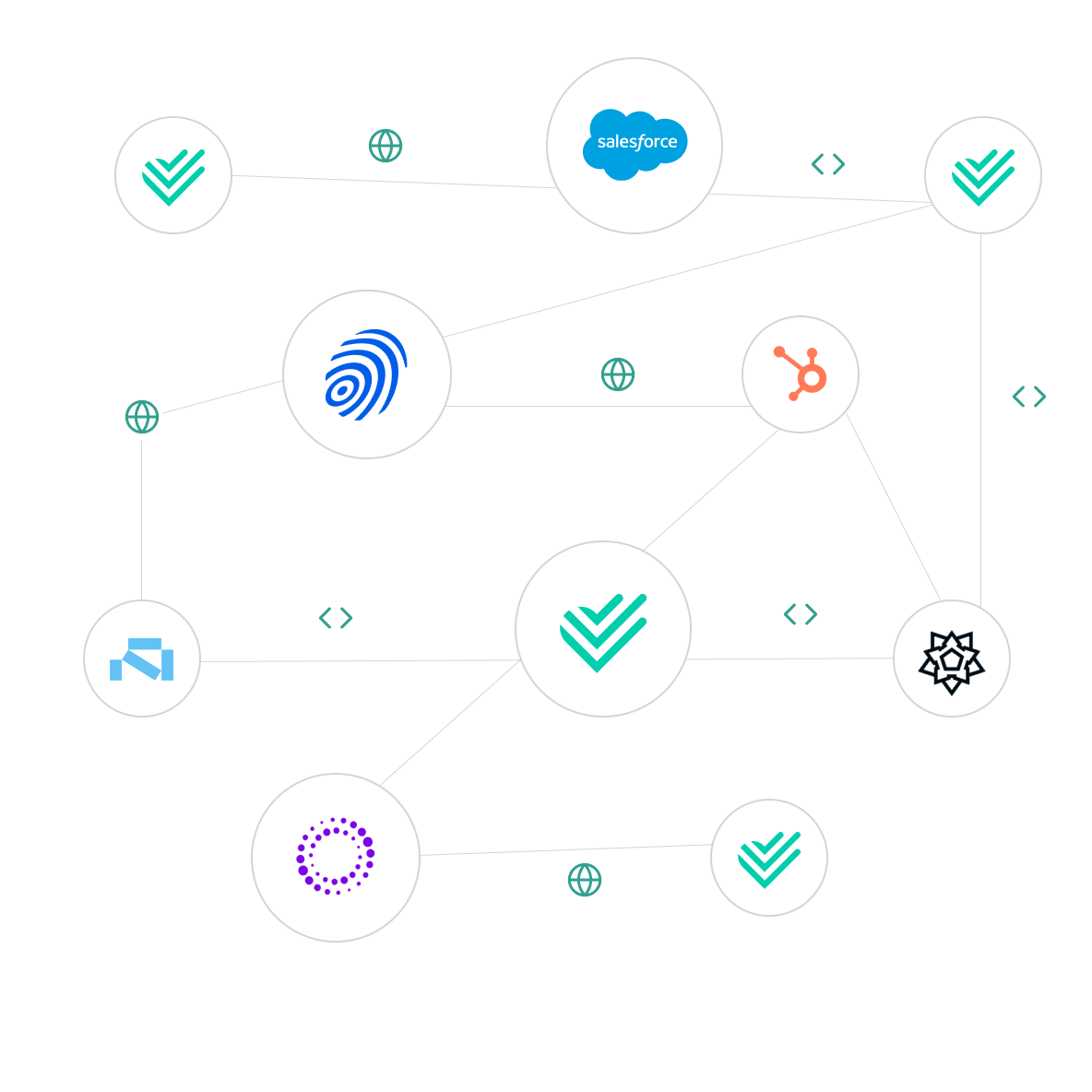 Network connecting Purse with technology partners, including Salesforce and HubSpot, illustrating integrations across platforms.