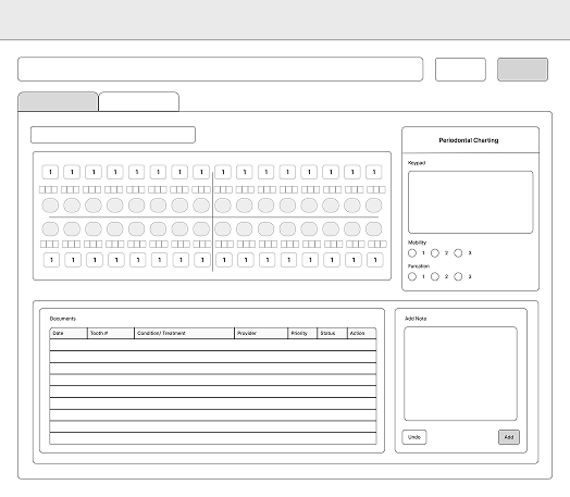 Low-fidelity wireframe showing the layout structure for dental charting.
