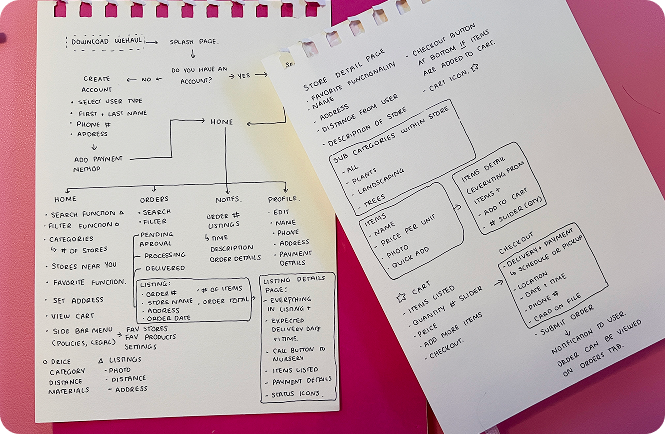 Additional low-fidelity wireframes covering ordering and delivery flows.