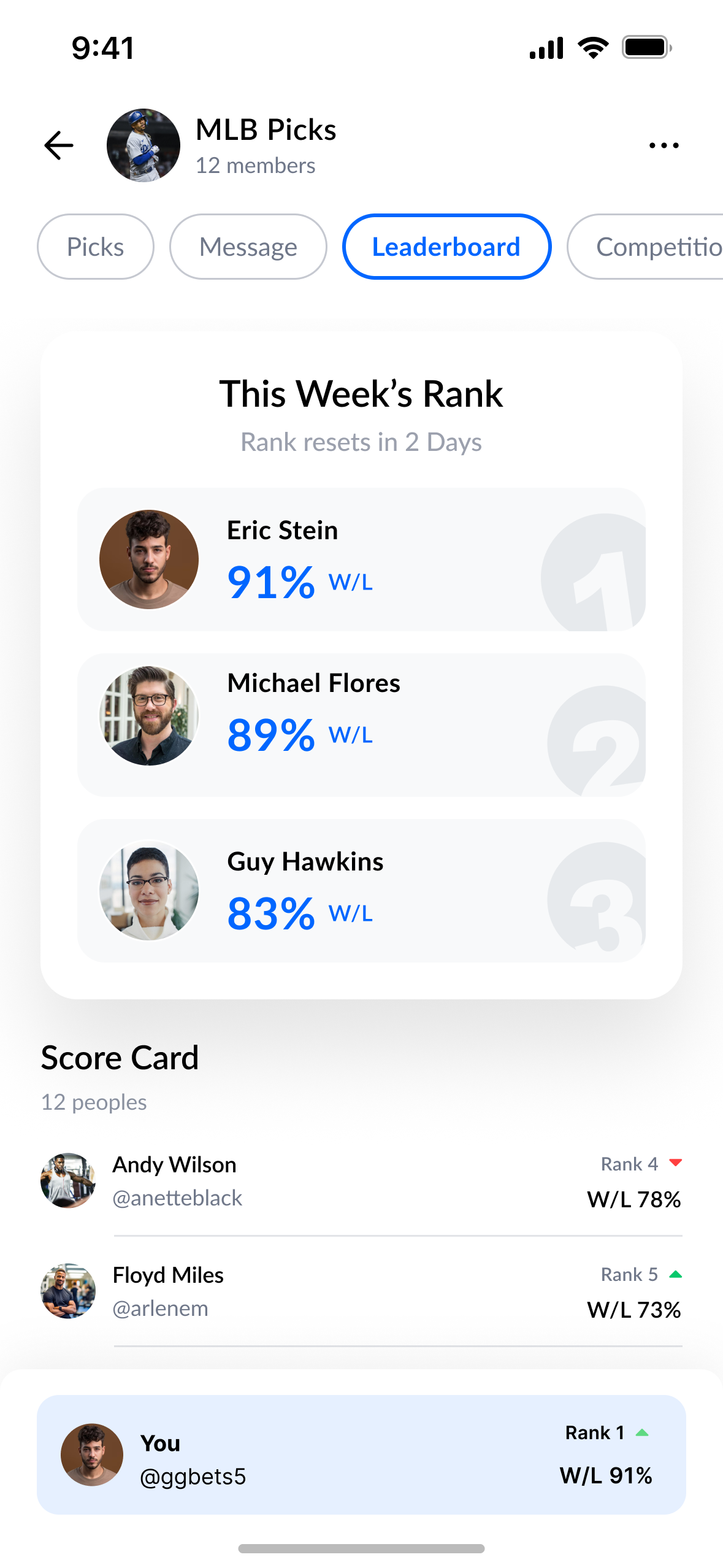 Group leaderboard ranking members by performance over the week.