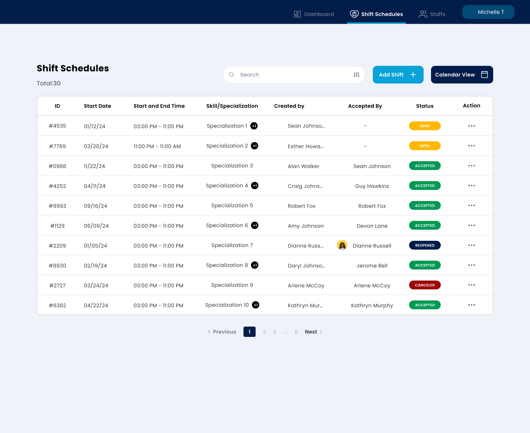 Shift schedules screen where supervisors review and manage staffing across dates.
