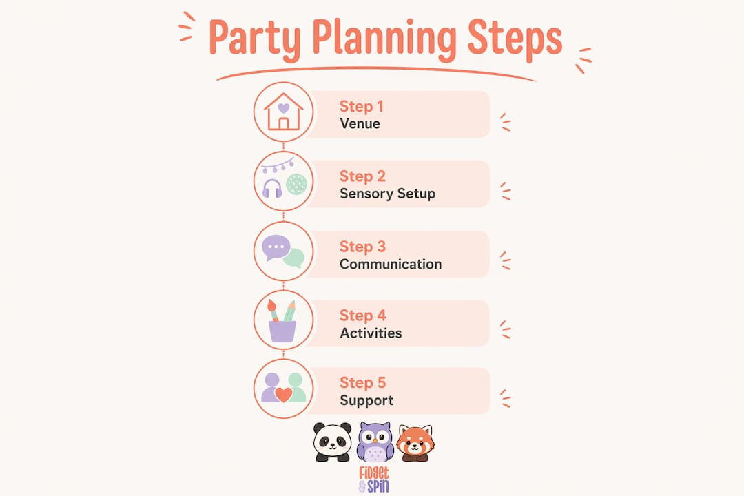 Infographic showing birthday party planning steps