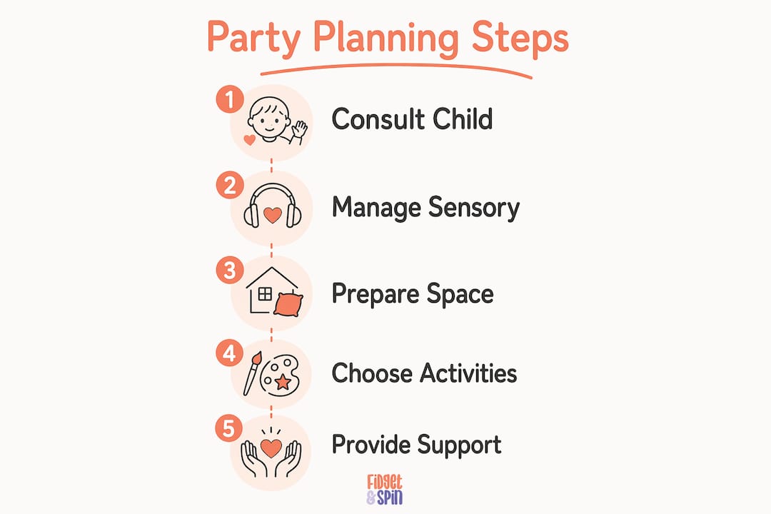 Infographic outlining five steps for autism-friendly birthday planning