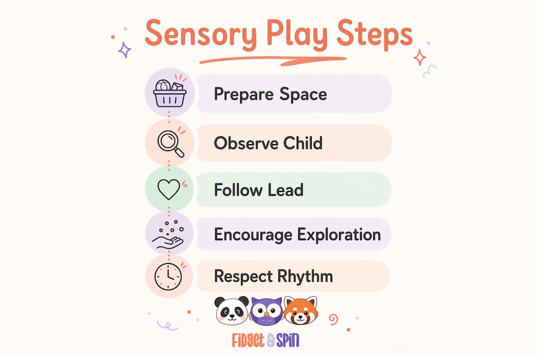 Infographic showing five key sensory play steps