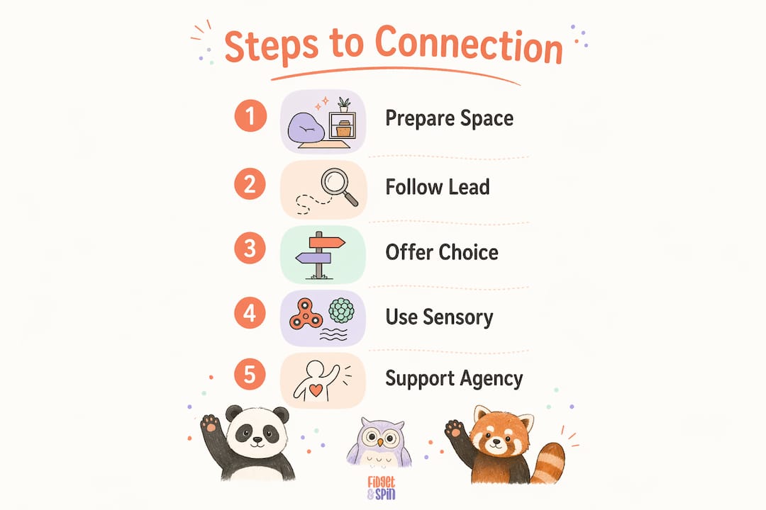 Infographic showing step-by-step sensory play connection
